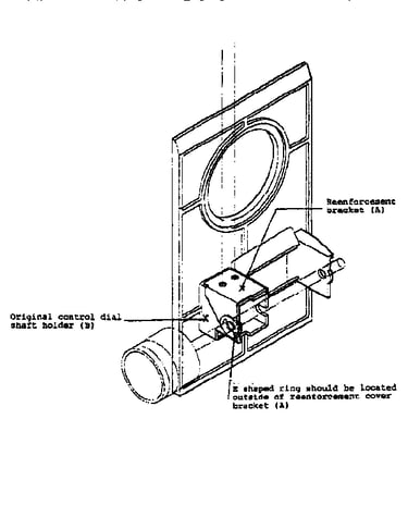 Diagram iii