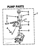 Pump parts