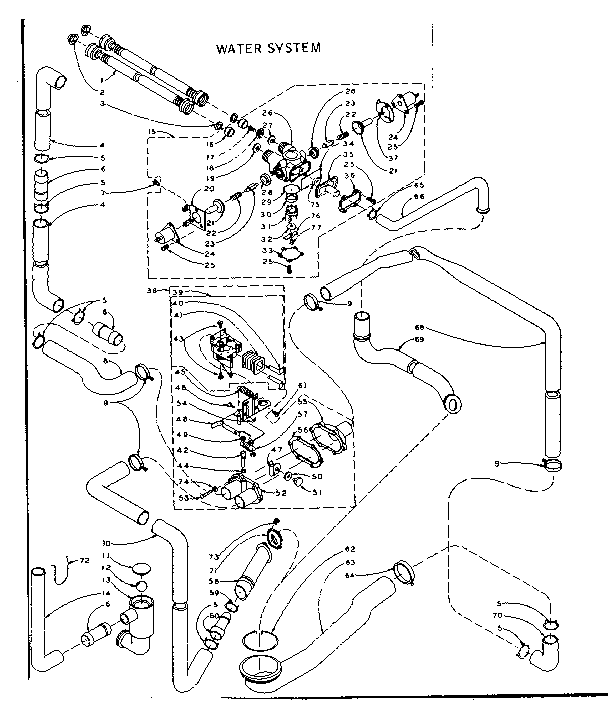 Water system