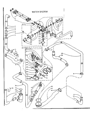 Water system