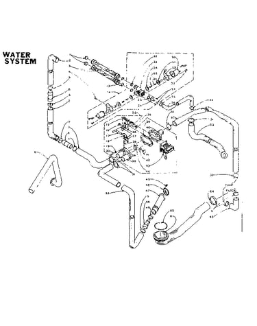 Water system