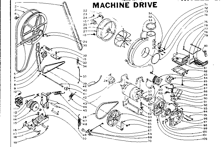 MACHINE DRIVE