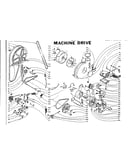 Machine drive