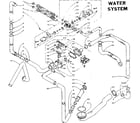 Kenmore 1105809953 water system diagram