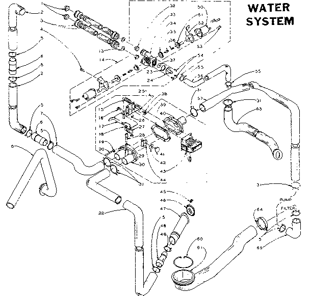 Water system
