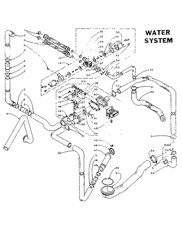 Water system
