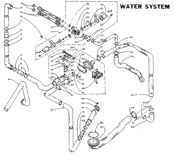 Water system