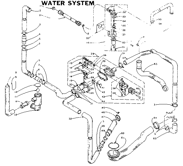 Water system