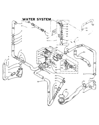 Water system