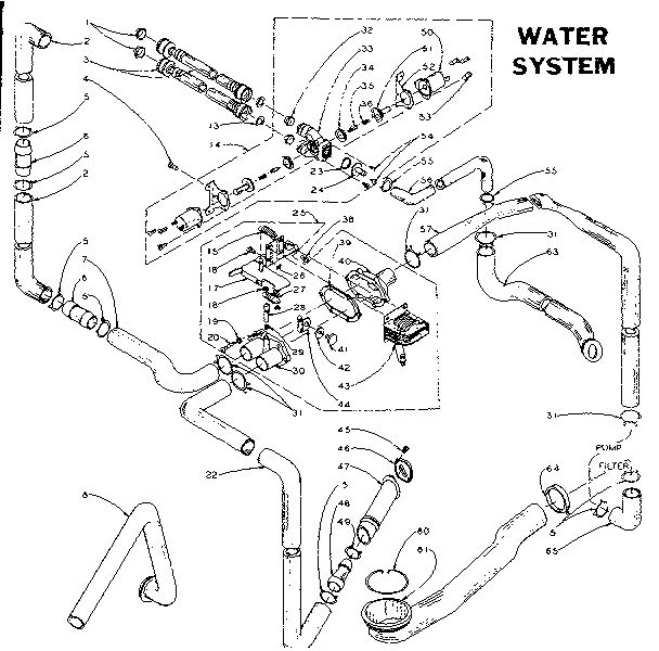 WATER SYSTEM