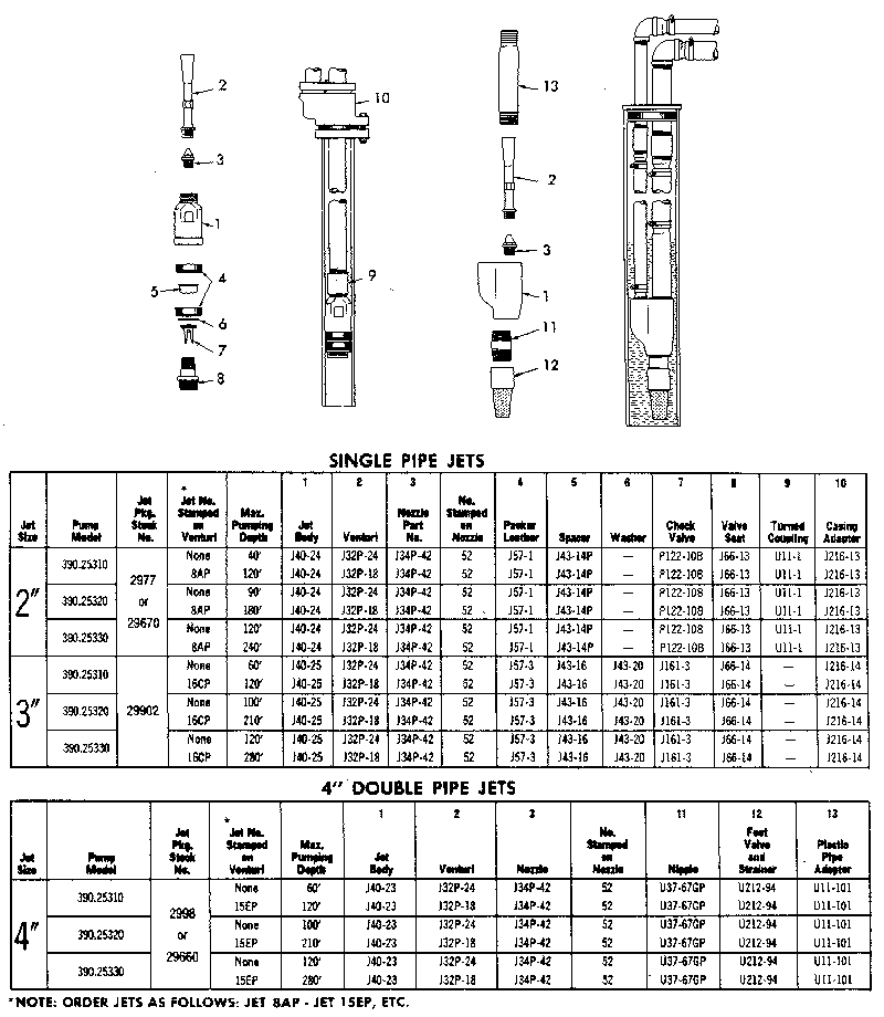 Single and double pipe jets
