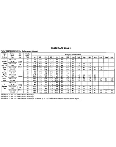 Pump performance chart