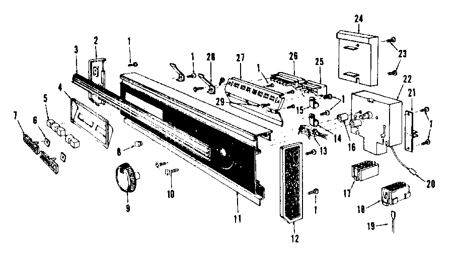 Console panel details