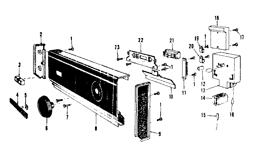 Console panel details