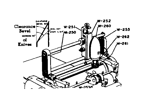 Powered knife grinder no. 47790