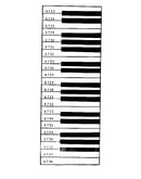 Keyboard chart