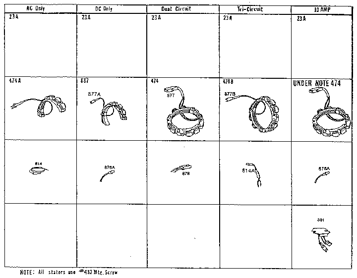 Stator chart