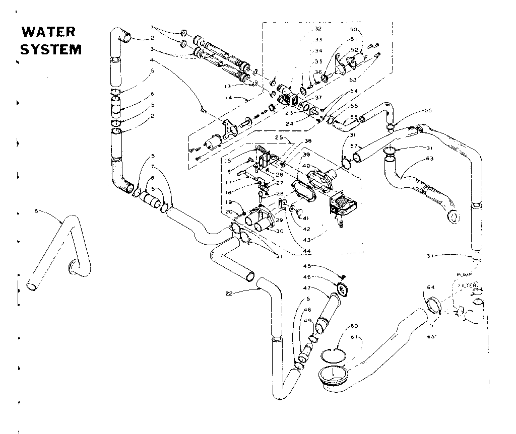 Water system