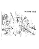 Machine drive