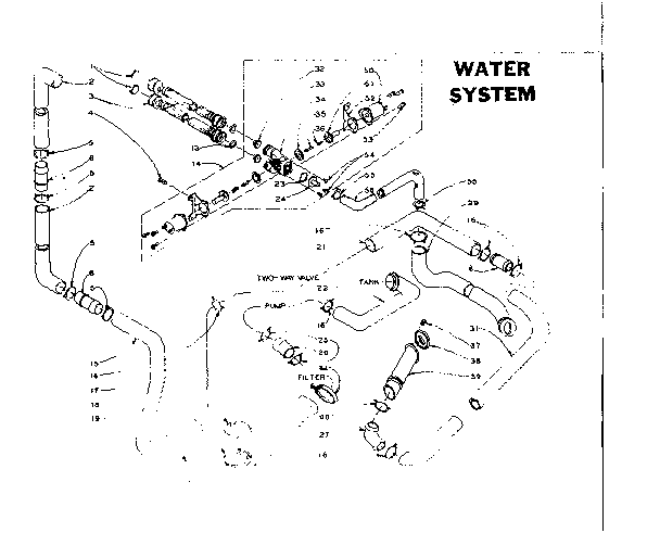 Water system