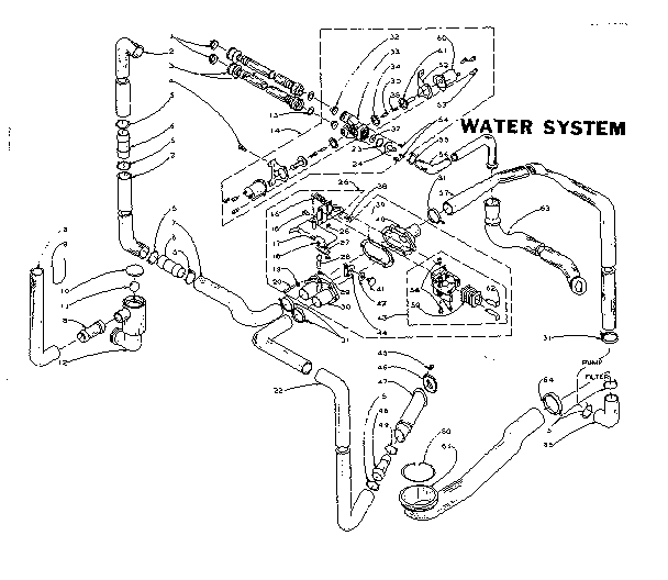 Water system