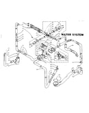 Water system