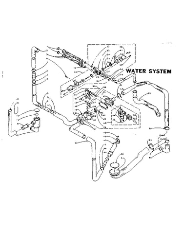 Water system