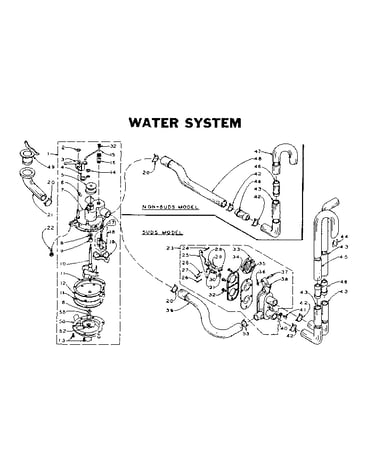Water system