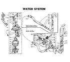 Kenmore 1105904801 water system diagram