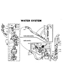 Water system
