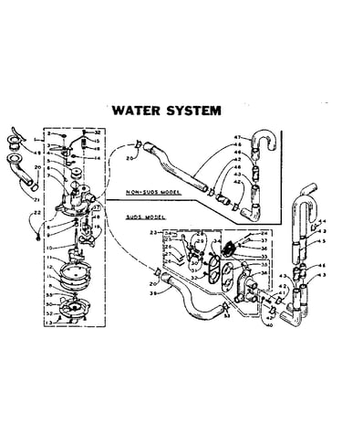 Water system