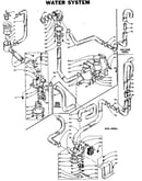 Water system