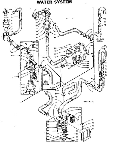 Water system