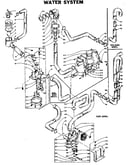 Water system