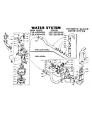 Water system
