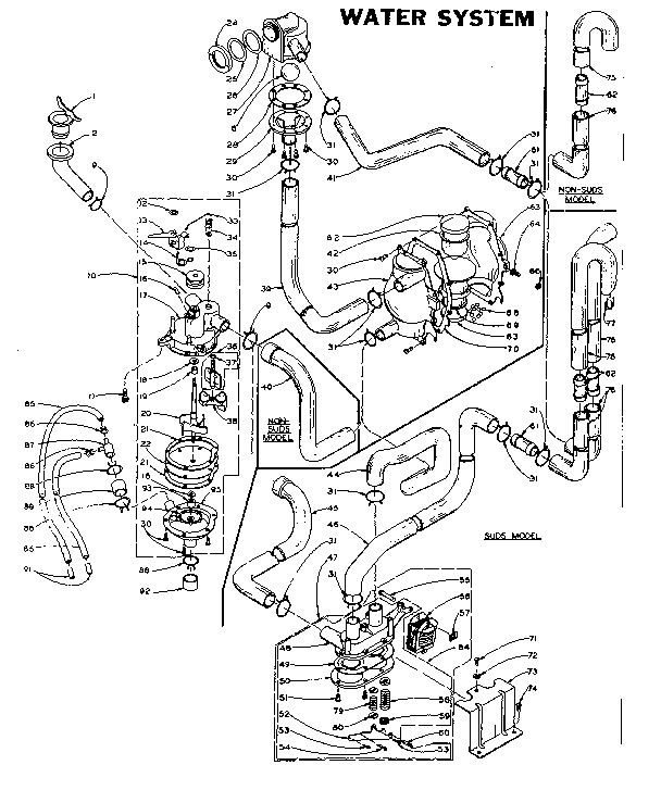 Water system