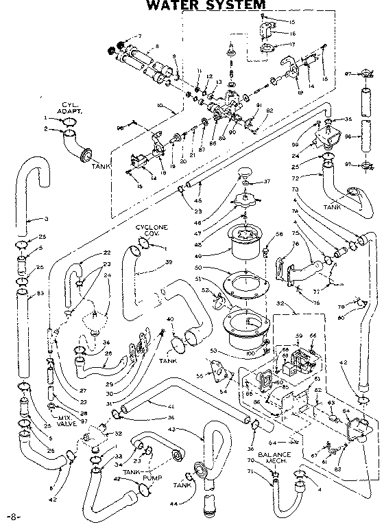 WATER SYSTEM