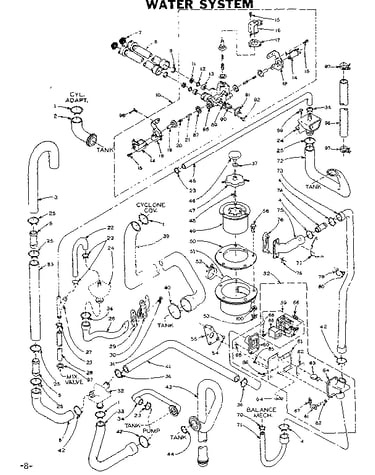 Water system