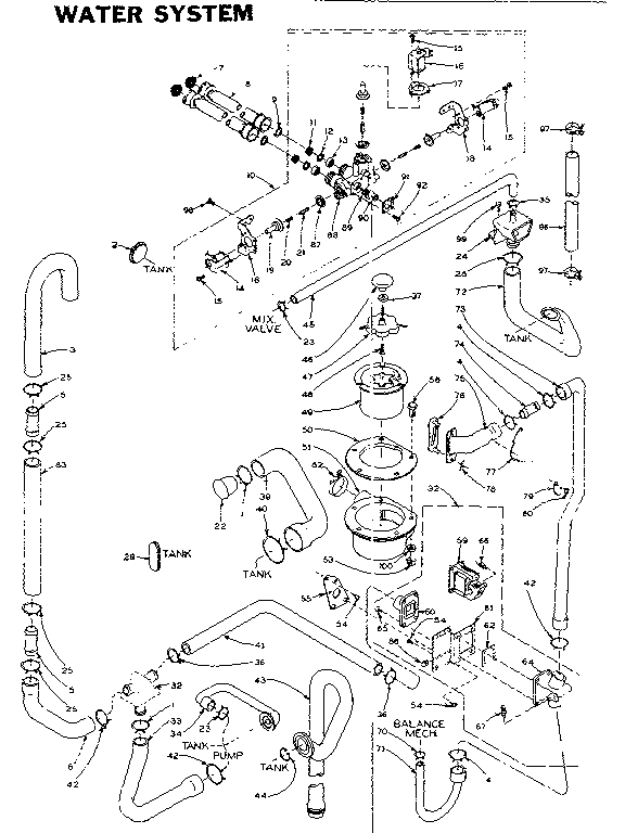 Water system