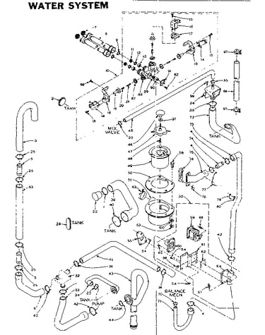 Water system