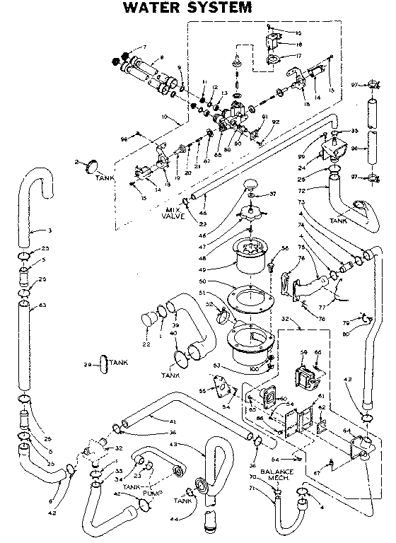 Water system