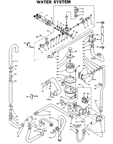 Water system