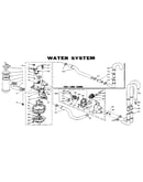 Water system