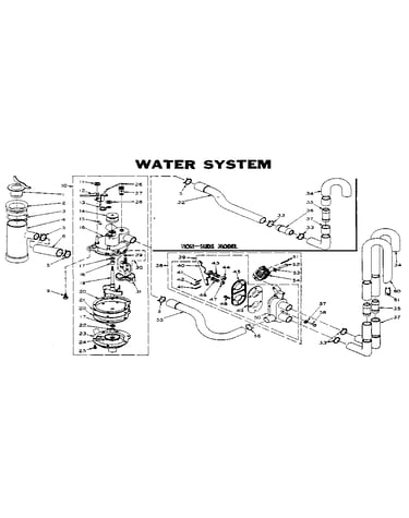 Water system
