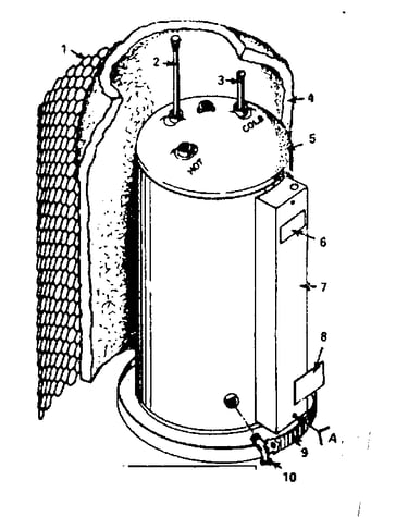 Non-functional replacement parts