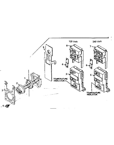 Controls