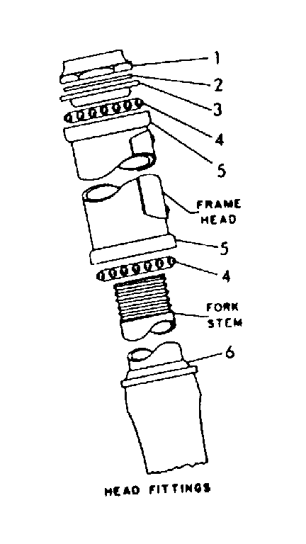 Head fittings