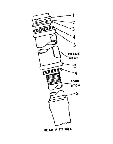 Head fittings