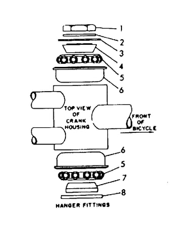 Hanger fittings