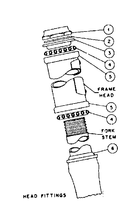 Head fittings